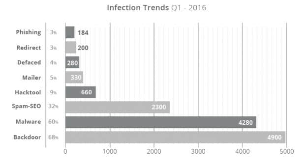 Website infection 