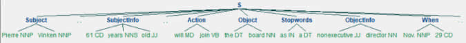 NLP Treebank image NLP Treebank image