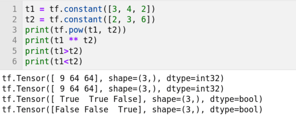 图 2:TensorFlow 中的逐元素操作